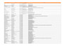 lead generation email address phone number research